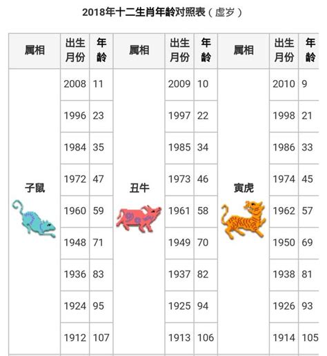 95年屬什麼|【十二生肖年份】12生肖年齡對照表、今年生肖 